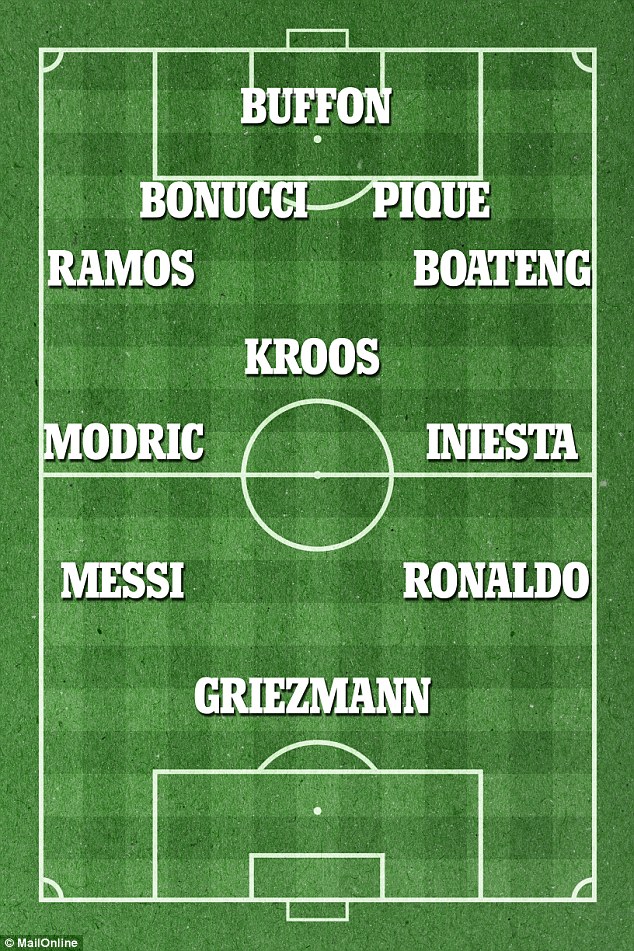 uefa-team-of-the-year