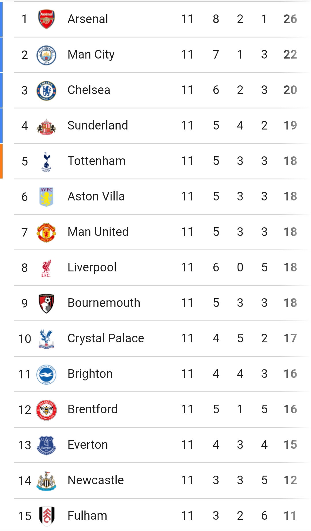 मंचेस्टर सिटी